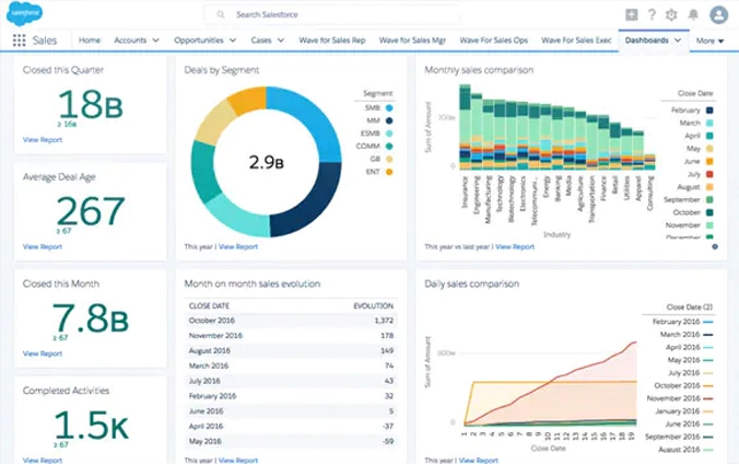 CRM Dashboard